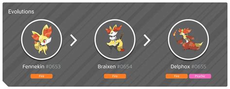 is there a shiny fennekin in pokémon go|pokemon fennekin evolution chart.